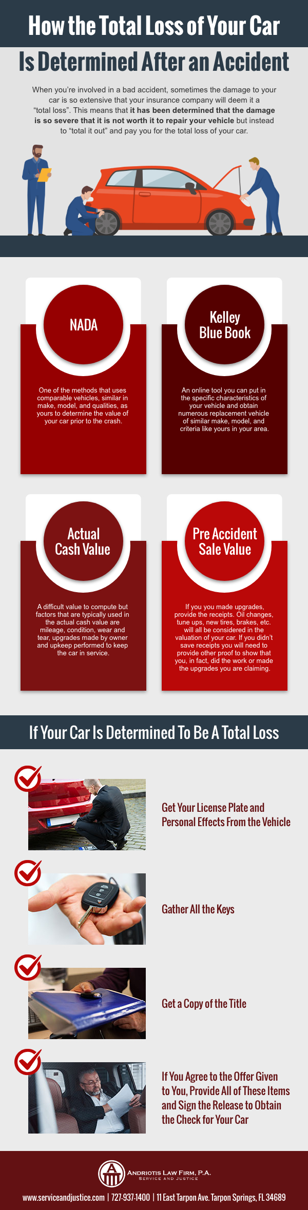 What Does It Mean When Your Car Is a Total Loss?